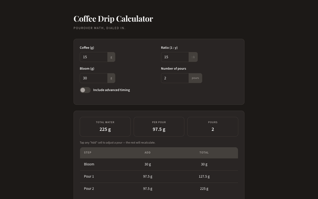 ภาพหน้าเว็บ Coffee Drip Calculator