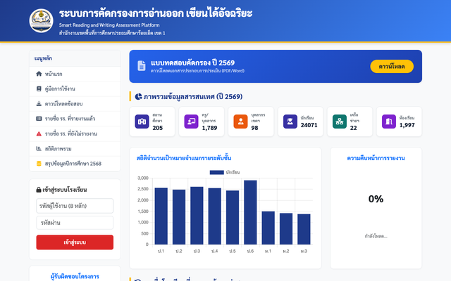 ภาพหน้าเว็บ ระบบการคัดกรองการอ่านออก เขียนได้อัจฉริยะ
