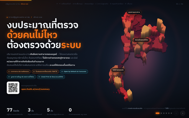 ภาพหน้าเว็บ ปฏิรูปงบประมาณไทยเชิงระบบ