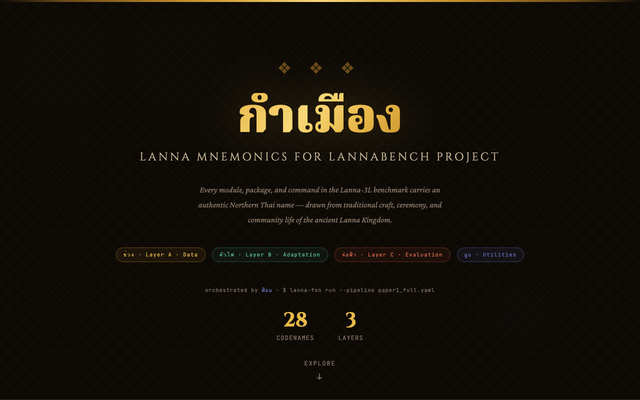 ภาพหน้าเว็บ กำเมือง