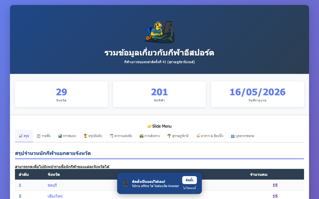 ภาพหน้าเว็บ สุราษฎร์ธานีเกมส์ อีสปอร์ต
