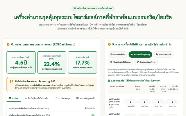 ภาพหน้าเว็บ ระบบคำนวณจุดคุ้มทุนโซลาร์เซลล์ (ประเทศไทย)