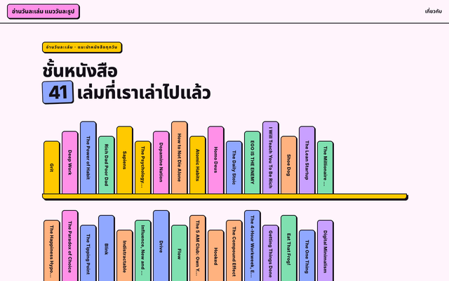 ภาพหน้าเว็บ อ่านวันละเล่ม แมววันละรูป