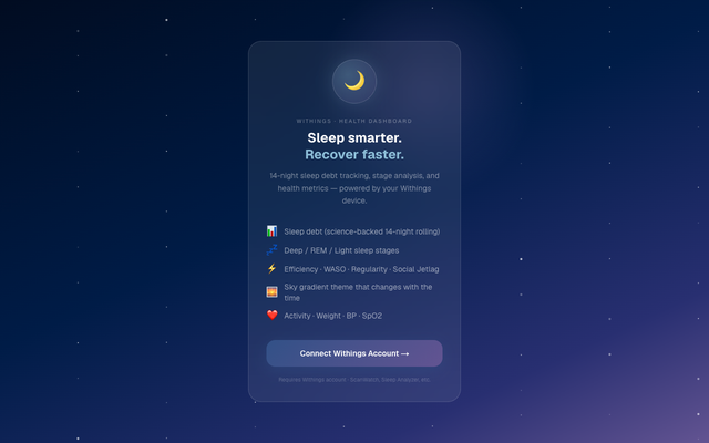 ภาพหน้าเว็บ Sleep Health Dashboard