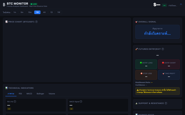 ภาพหน้าเว็บ BTC Monitor