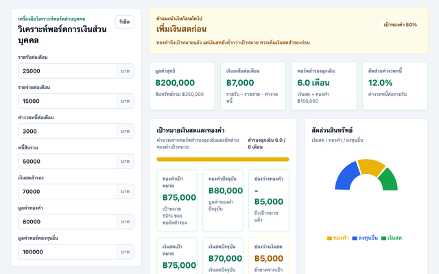 ภาพหน้าเว็บ วิเคราะห์พอร์ตการเงินส่วนบุคคล