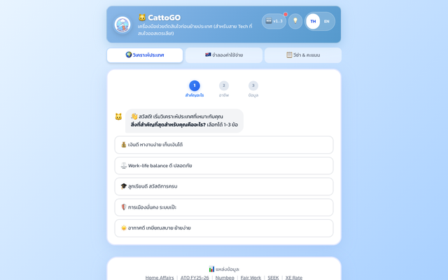 ภาพหน้าเว็บ 🐱 CattoGO