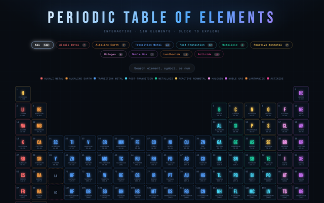 ภาพหน้าเว็บ Interactive Periodic Table